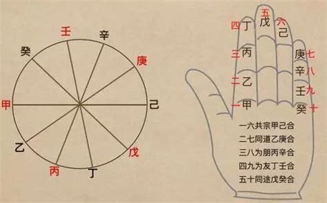 何謂十天干|“十天干”的起源（上） — 为什么“夏”是夏天，也是“中国之人”？(9)